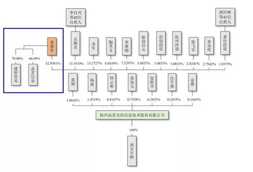 皓元醫(yī)藥IPO疑云 280倍溢價(jià)收購(gòu)舊資產(chǎn)與“買(mǎi)產(chǎn)品送電腦”背后的商業(yè)合規(guī)之問(wèn)