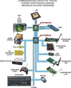 臺(tái)式電腦主機(jī)里的軟硬件構(gòu)成