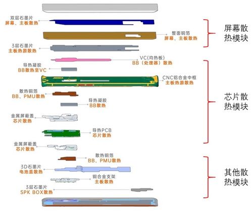 二維氮化硼 解鎖未來(lái)電子設(shè)備的散熱密碼——基于計(jì)算機(jī)軟硬件的創(chuàng)新融合之路