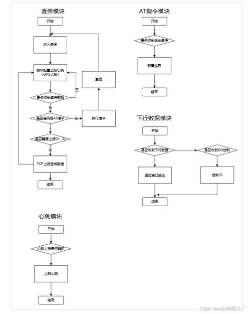 從0到1設(shè)計(jì)一款TCP版本DTU產(chǎn)品的軟硬件全過(guò)程——基于紅豆cat 1開(kāi)源項(xiàng)目四
